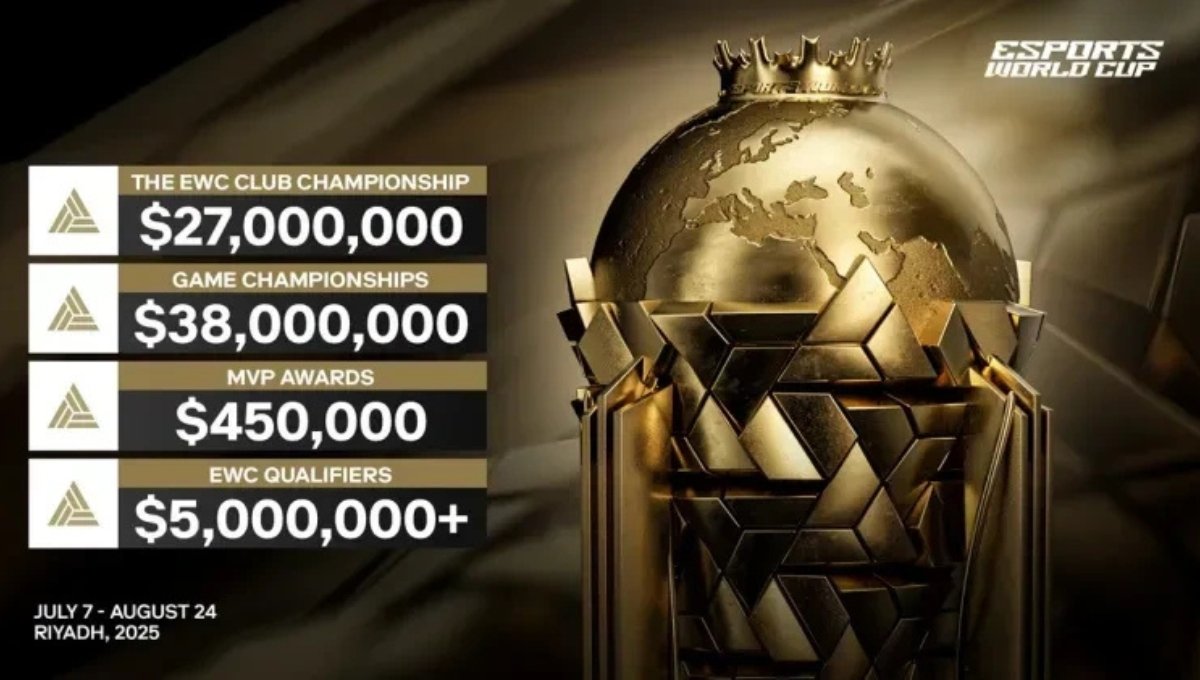 Esports World Cup 2025