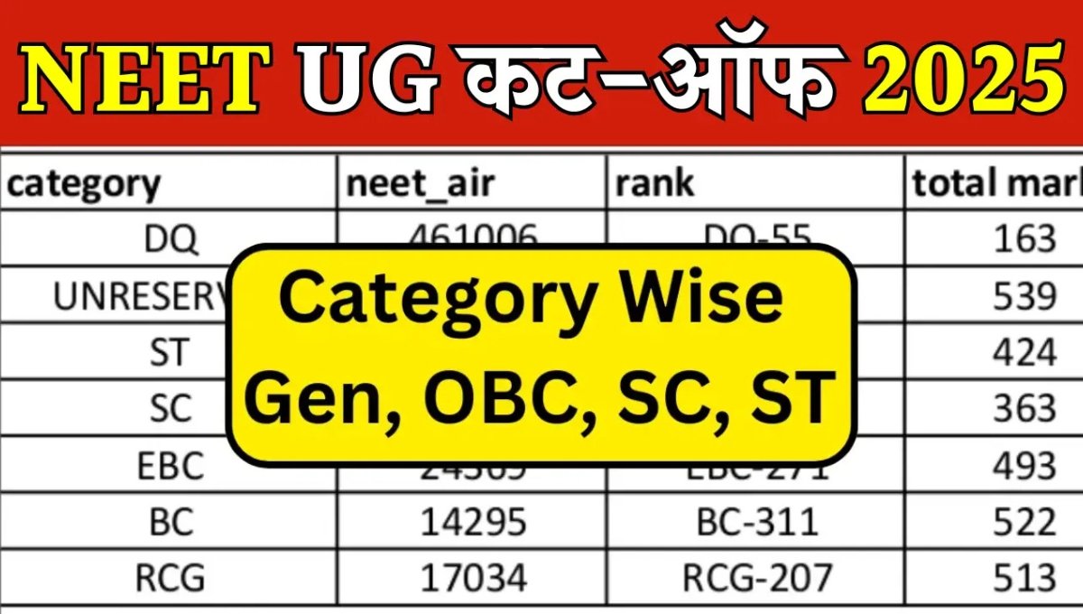 NEET 2025 Cut Off