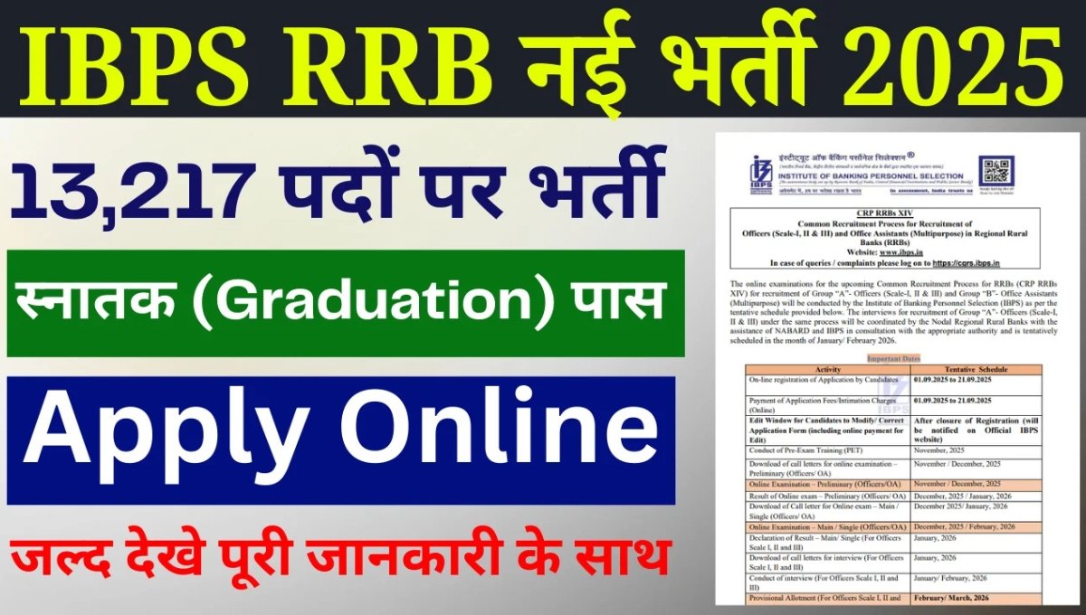 IBPS RRB Recruitment