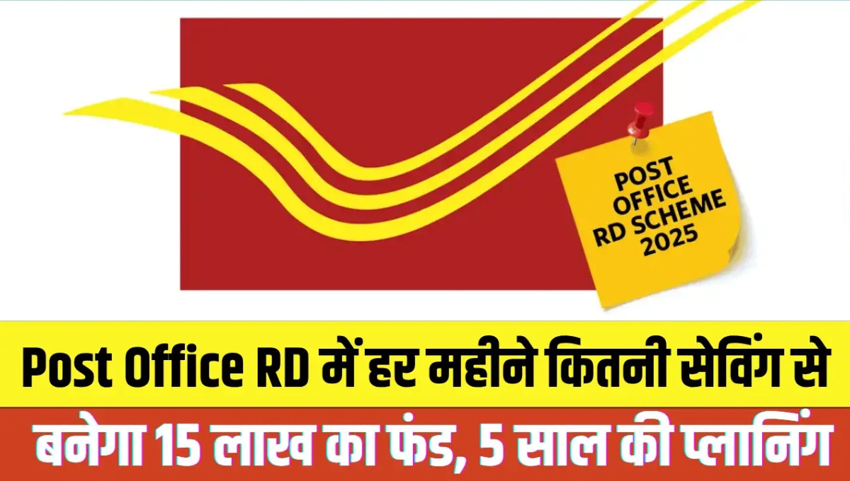 Post Office RD Scheme 2025