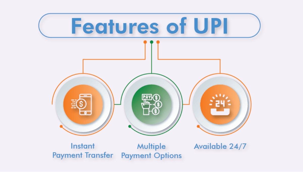 UPI Multi-Signature Feature