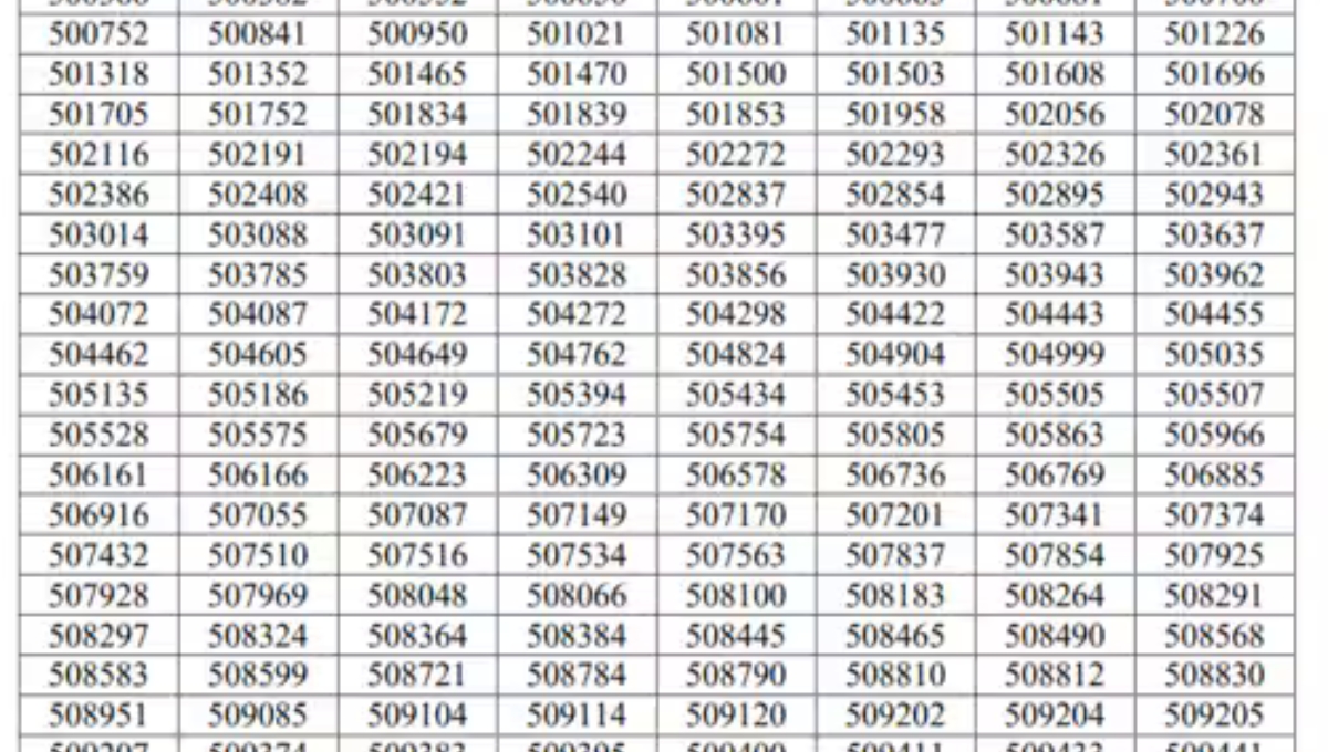 UKPSC PCS Result 2025:
