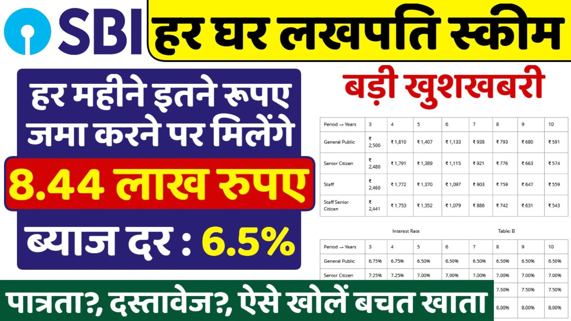 SBI Har Ghar Lakhpati Scheme 2025